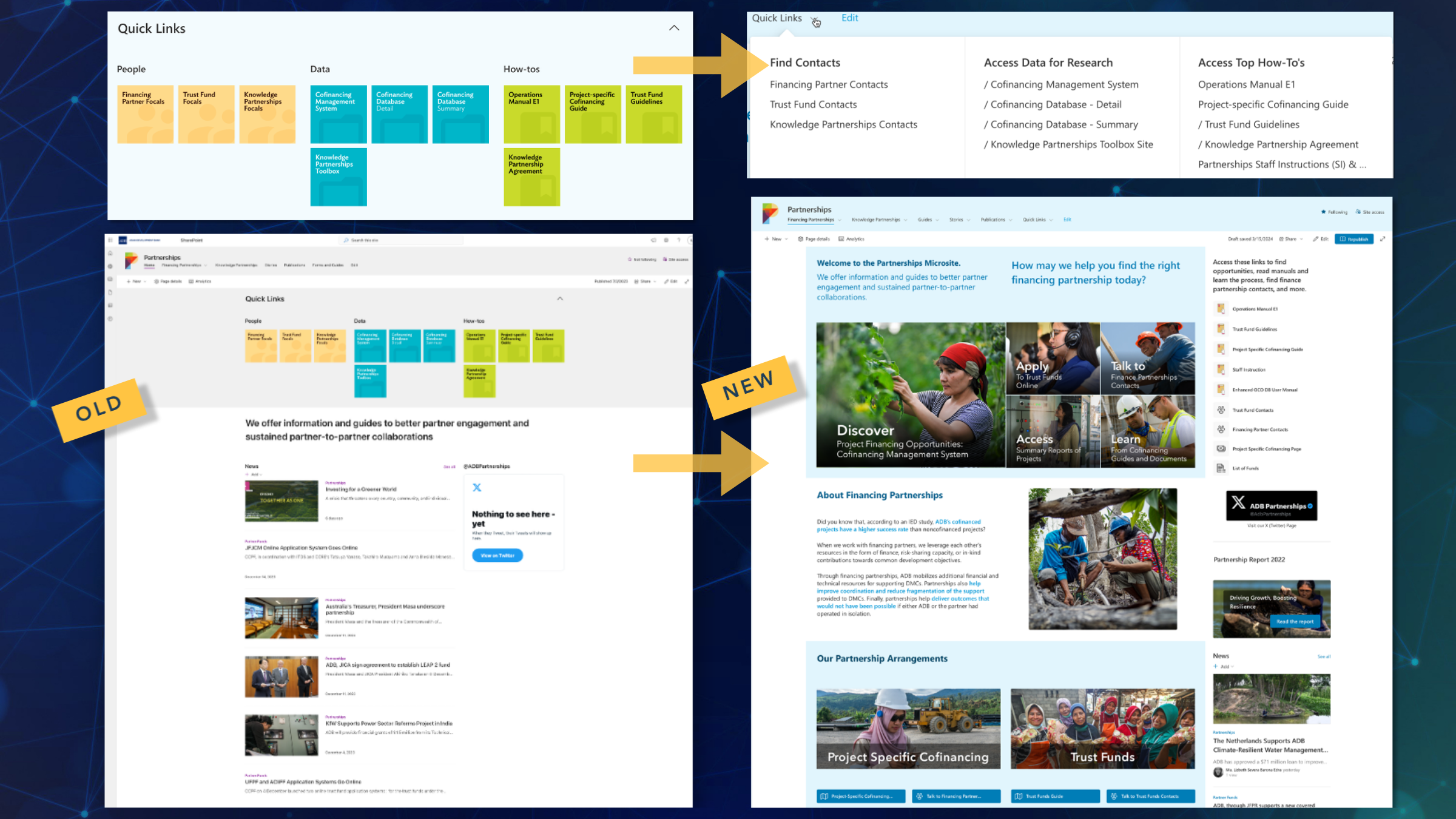 Asian Development Bank Funding Resource Portal